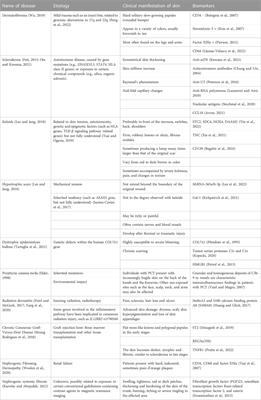 Extracellular matrix stiffness—The central cue for skin fibrosis